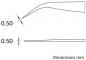 Preview: The image displays two technical drawings. At the top is a curve with a point in the middle, and below it, a straight line. Both parts feature a representation of 0.50 mm.