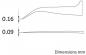 Preview: The image shows two thin, parallel lines with a measurement indication. The upper line has a height of 0.16 mm, the lower one is 0.09 mm. On the right it says "Dimensions mm".