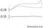 Preview: The image displays a technical drawing with two lines. On the left is a curve at 0.19 mm, on the right a flat line at 0.15 mm. Both measurements are in millimeters.