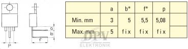 The image displays a technical drawing of a component with the dimensions a, b, f, and p. Adjacent to it is a table with minimum and maximum dimensions in millimeters.