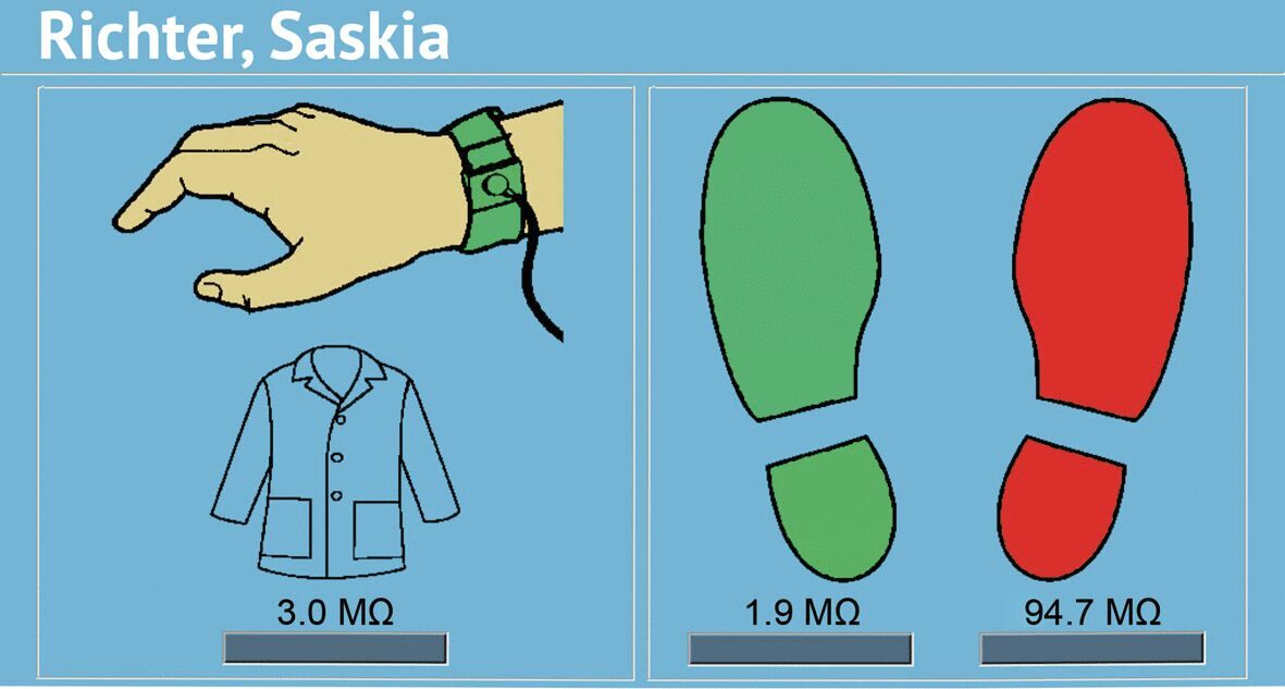 Measurements Measurements