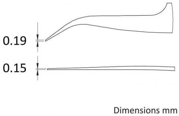 The image displays a technical drawing with two lines. On the left is a curve at 0.19 mm, on the right a flat line at 0.15 mm. Both measurements are in millimeters.
