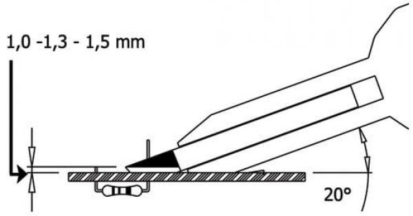 Das Bild zeigt eine technische Zeichnung mit einem Stift, der in einem Winkel von 20 Grad auf eine Fläche trifft. Maße sind angegeben: 1,0 ? 1,3 ? 1,5 mm.