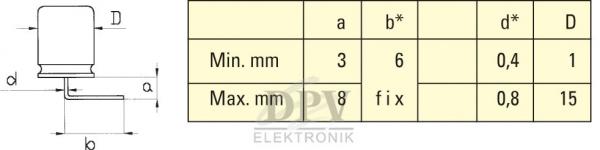 Das Bild zeigt eine technische Zeichnung eines Bauteils mit Abmessungen. Links ist eine schematische Darstellung, rechts eine Tabelle mit minimalen und maximalen Größenangaben für verschiedene Maße.