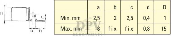 The image displays a technical drawing with a cross-section and a table. The table lists dimensions (a, b, c, d, D) with minimum and maximum values in millimeters, as well as fixing points.