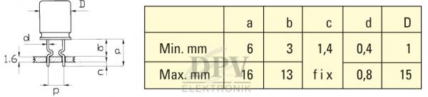 Das Bild zeigt eine technische Skizze eines Bauteils mit Abmessungen in Millimetern. Neben der Skizze steht eine Tabelle mit minimalen und maximalen Werten für verschiedene Maße.