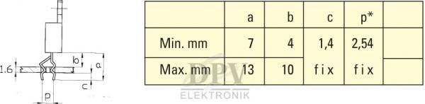 The image displays a technical drawing with dimensions and a table. On the left is a sketch of a component, on the right a table with min. and max. values for a, b, c, and p.