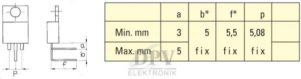 The image displays a technical drawing of a component with the dimensions a, b, f, and p. Adjacent to it is a table with minimum and maximum dimensions in millimeters.
