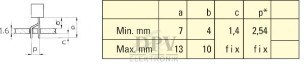 The image displays a technical drawing of a component with dimensions and a table. The table lists the minimum and maximum dimensions for the parameters a, b, c, and p.