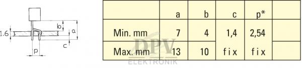The image shows a technical drawing with dimensions. On the left is a schematic representation of a component, on the right a table with minimum and maximum dimensions for various parameters.