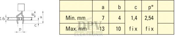 The image displays a technical drawing of a fastening element with dimensions and a table. On the left is a schematic representation, while the right shows minimum and maximum dimensions for various measurements.
