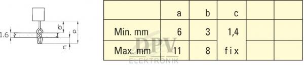 Links ist eine technische Zeichnung eines Elements mit Abmessungen, rechts eine Tabelle mit zwei Zeilen. Die Tabelle listet minimale und maximale Maße für die Spalten a, b und c auf, sowie das Wort "fix".