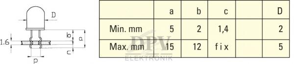 The image displays a technical drawing of a component, likely an LED, and a table with measurements for the dimensions a, b, c, and D. The table includes minimum and maximum values in millimeters.