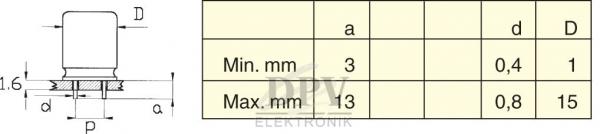 The image shows a technical drawing with a schematic component and a table. The table lists dimensions (Min./Max.) for various diameters and heights.