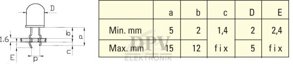 The image shows a technical drawing of an LED with dimensions and a table that contains minimum and maximum values for various measurements.