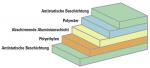 Preview: The image displays five overlapping layers in various colors. From bottom to top, they are: Antistatic coating, Polyethylene, shielding Aluminum layer, Polyester, and again Antistatic coating.