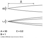 Preview: The image displays technical drawings with three dimensions: A (50 mm), B (1 mm), and C (0.2 mm). Parallel lines run along the top and bottom, opening outward.