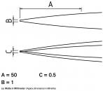 Preview: The image shows two schematic diagrams connected by lines and dimensions (A, B, C). A is 50 mm, B is 1 mm, and C is 0.5 mm. They show converging lines.