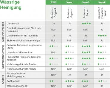 Ewi Ipa Reinigungstucher Compumet Ag